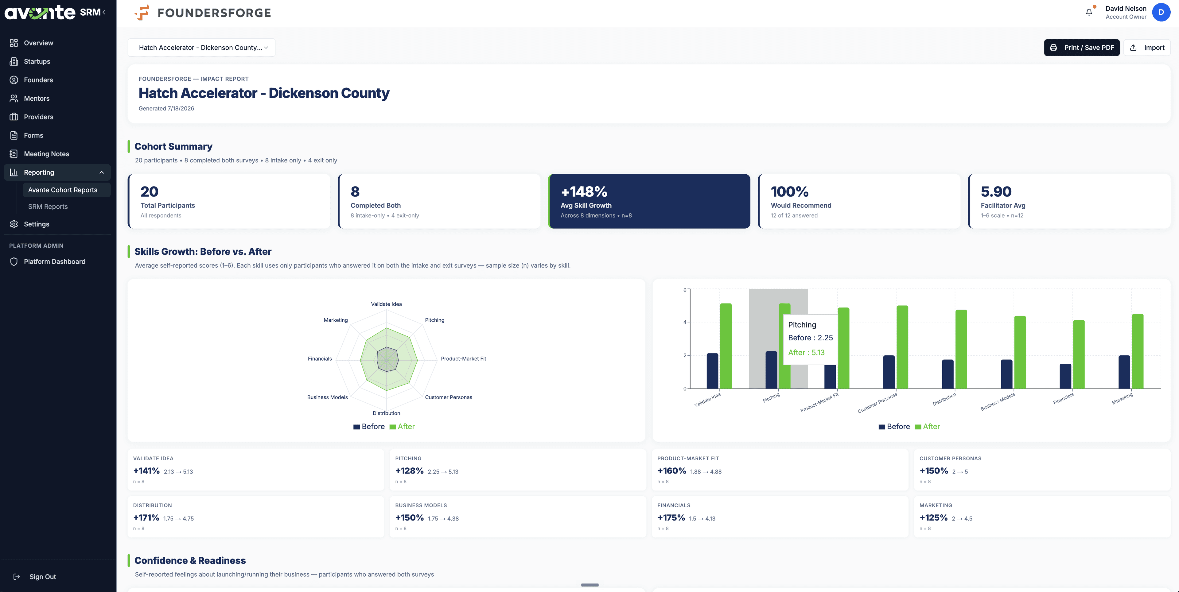 Analytics platform, built by a graduate